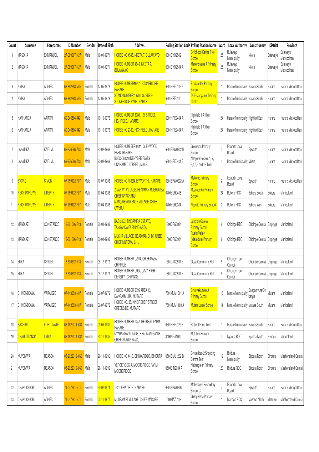 Duplicated ID Numbers