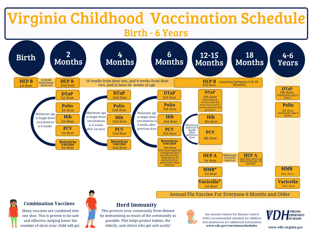 VDH Vaccine Schedule 2021 Updates