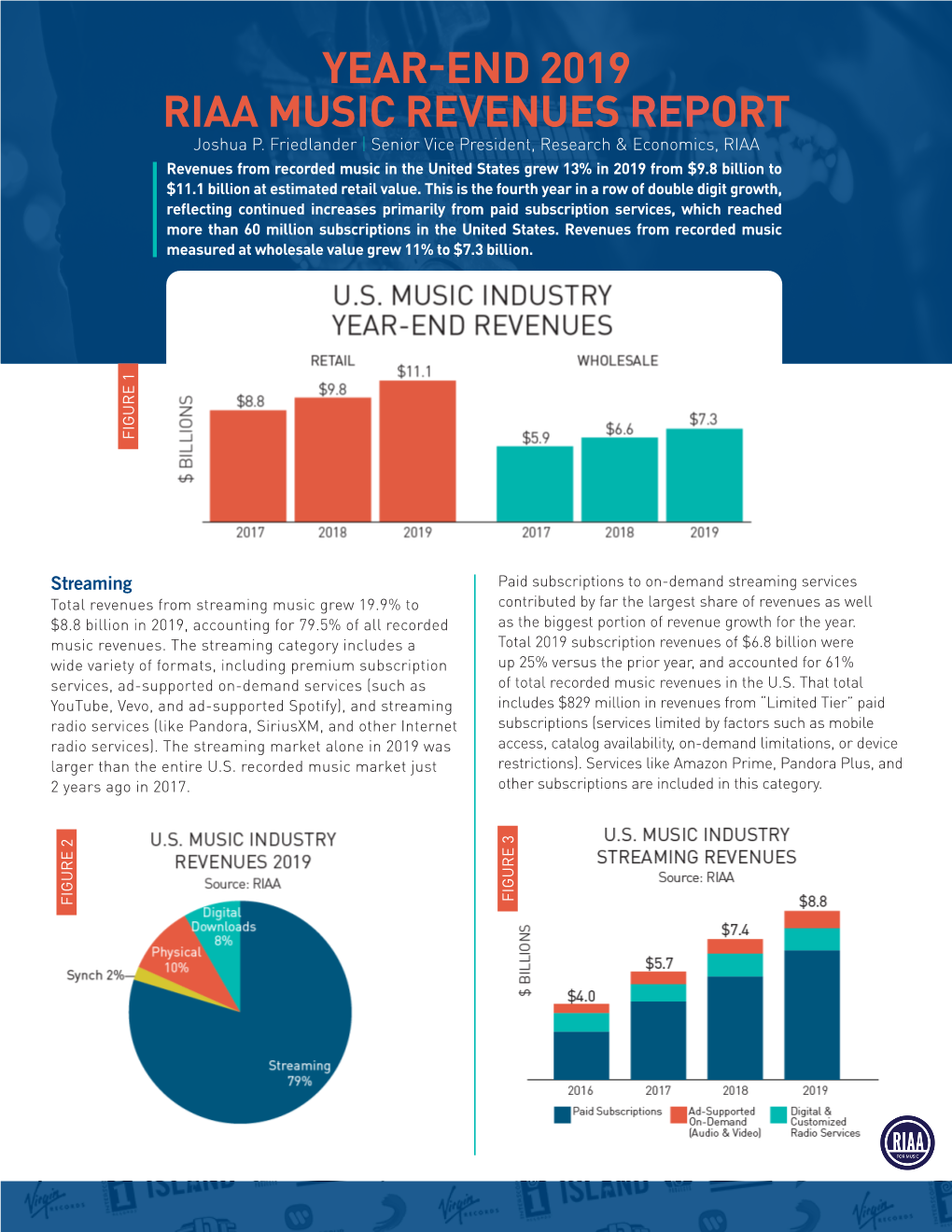 YEAR-END 2019 RIAA MUSIC REVENUES REPORT Joshua P