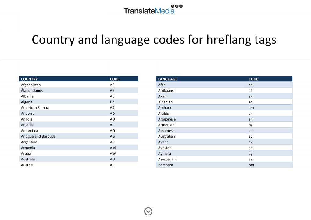 Country and Language Codes for Hreflang Tags Country and Language Codes for Hreflang Tags