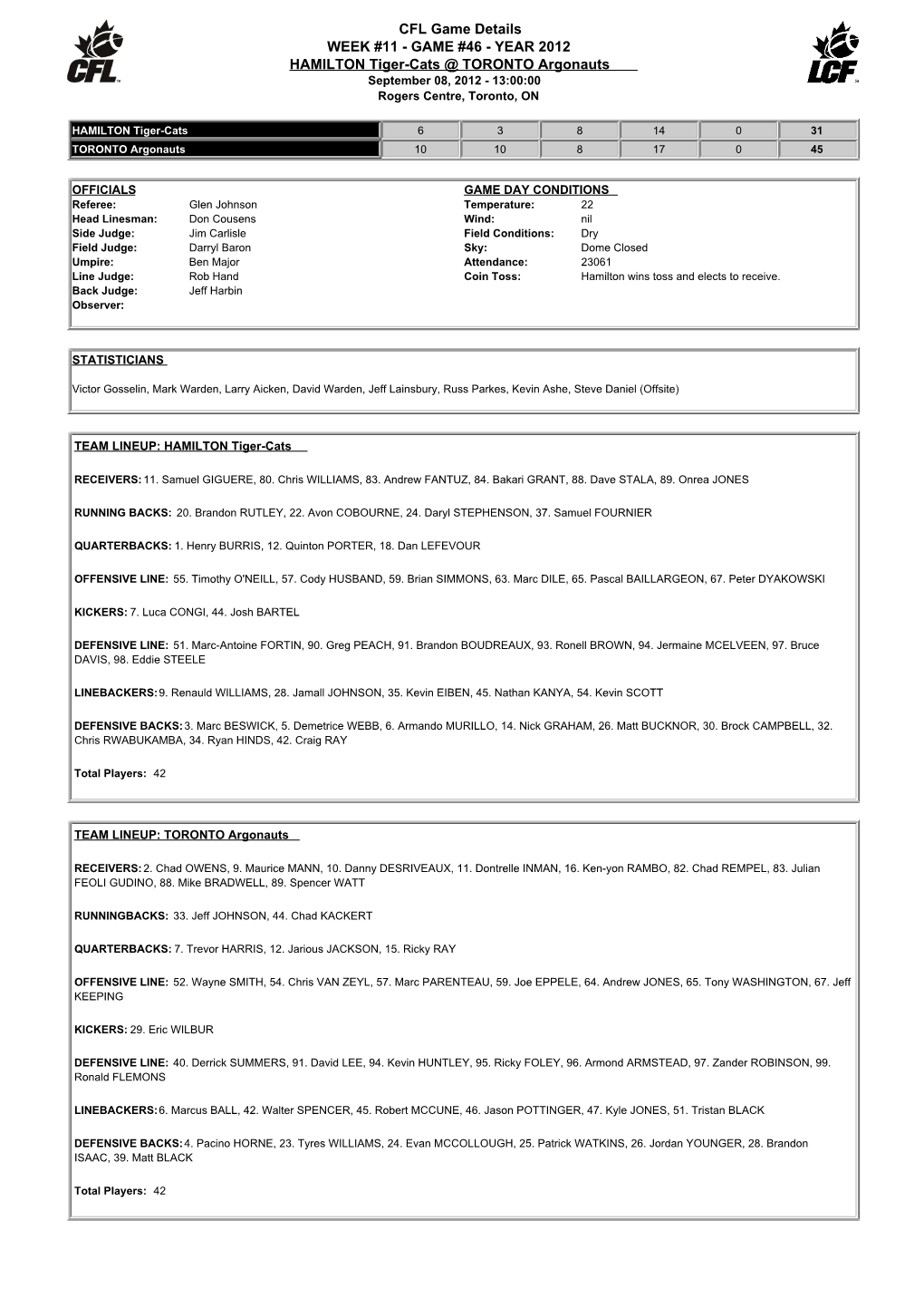 CFL Game Details WEEK #11 - GAME #46 - YEAR 2012 HAMILTON Tiger-Cats @ TORONTO Argonauts September 08, 2012 - 13:00:00 Rogers Centre, Toronto, ON