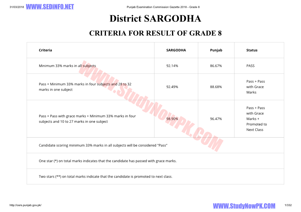 Subjects 92.14% 86.67% PASS