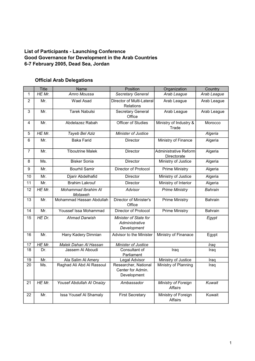 Final List of Participants 6-7 Feb 05