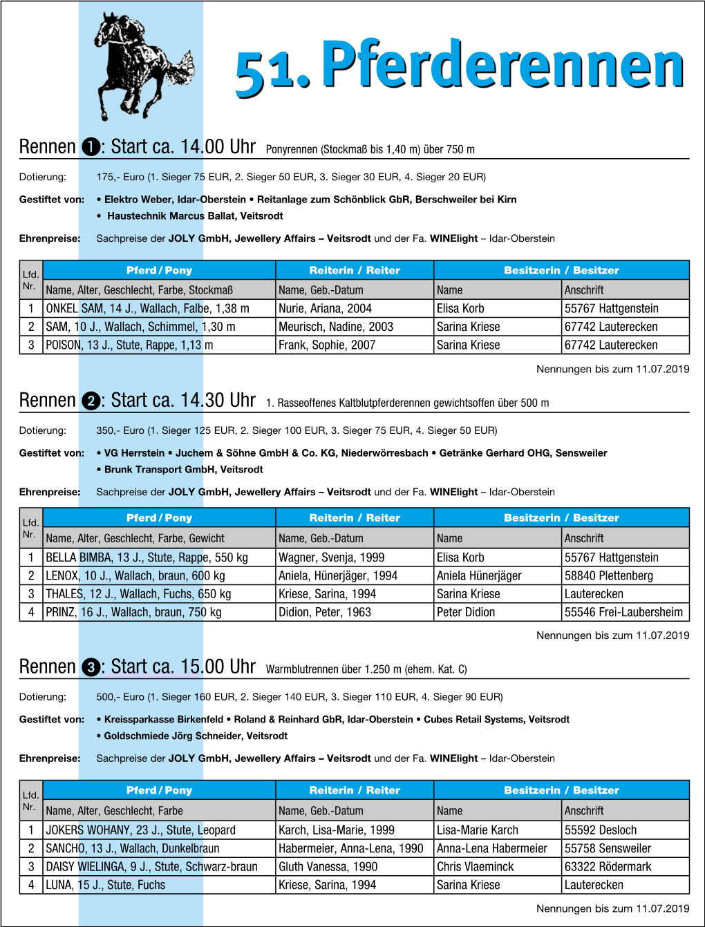 Rennliste Pferderennen 2019
