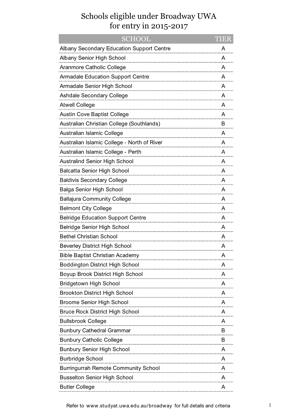 Schools Eligible Under Broadway UWA for Entry in 2015-2017