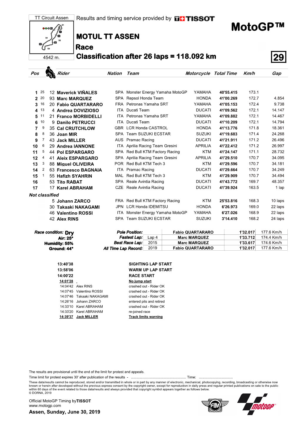 R Race CLASSIFICATION