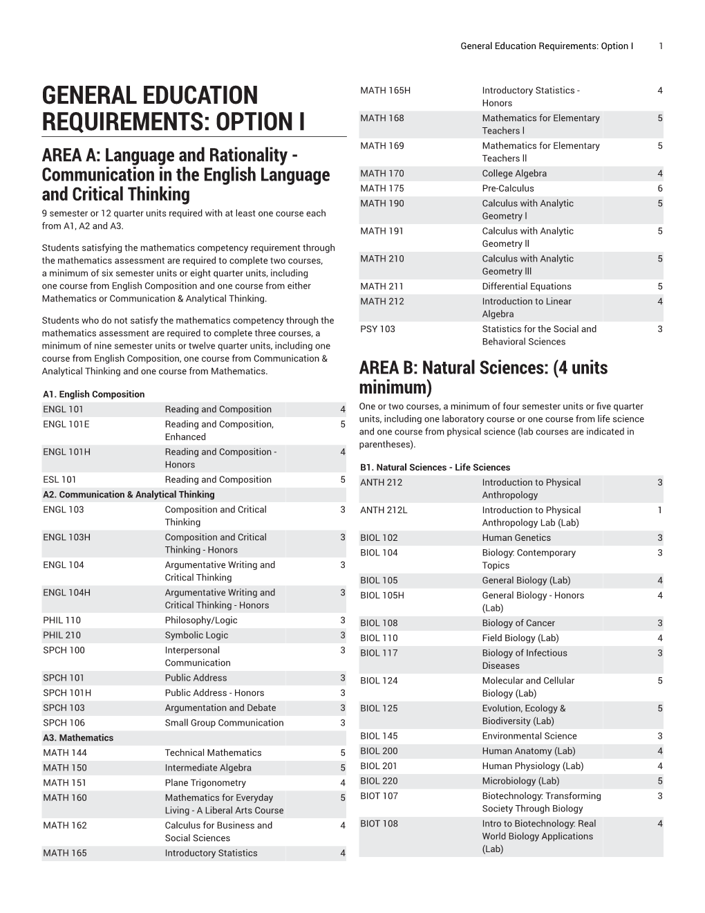 General Education Requirements: Option I 1