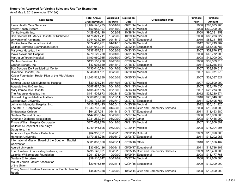 Nonprofits Approved for Virginia Sales and Use Tax Exemption As of May