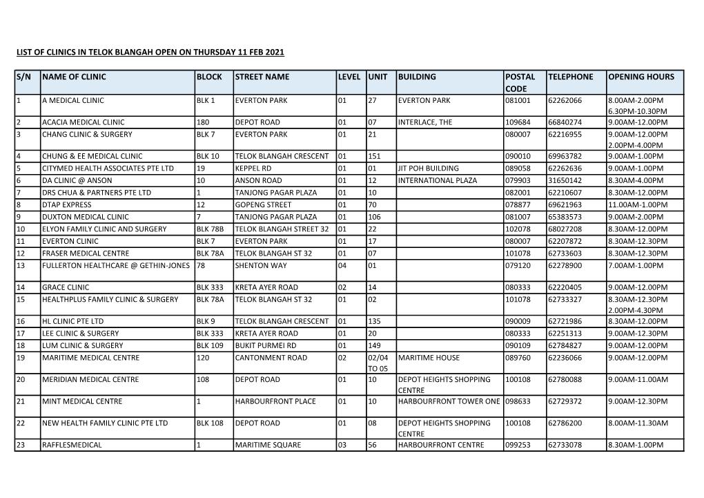 List of Clinics in Telok Blangah Open on Thursday 11 Feb 2021