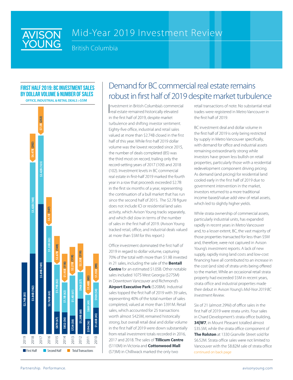 British Columbia Real Estate Investment Review (Mid-Year 2019)