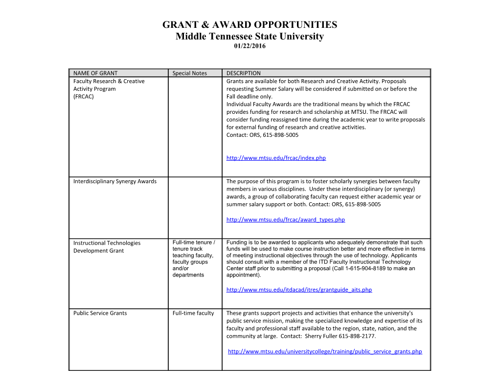 Research Grant Opportunities