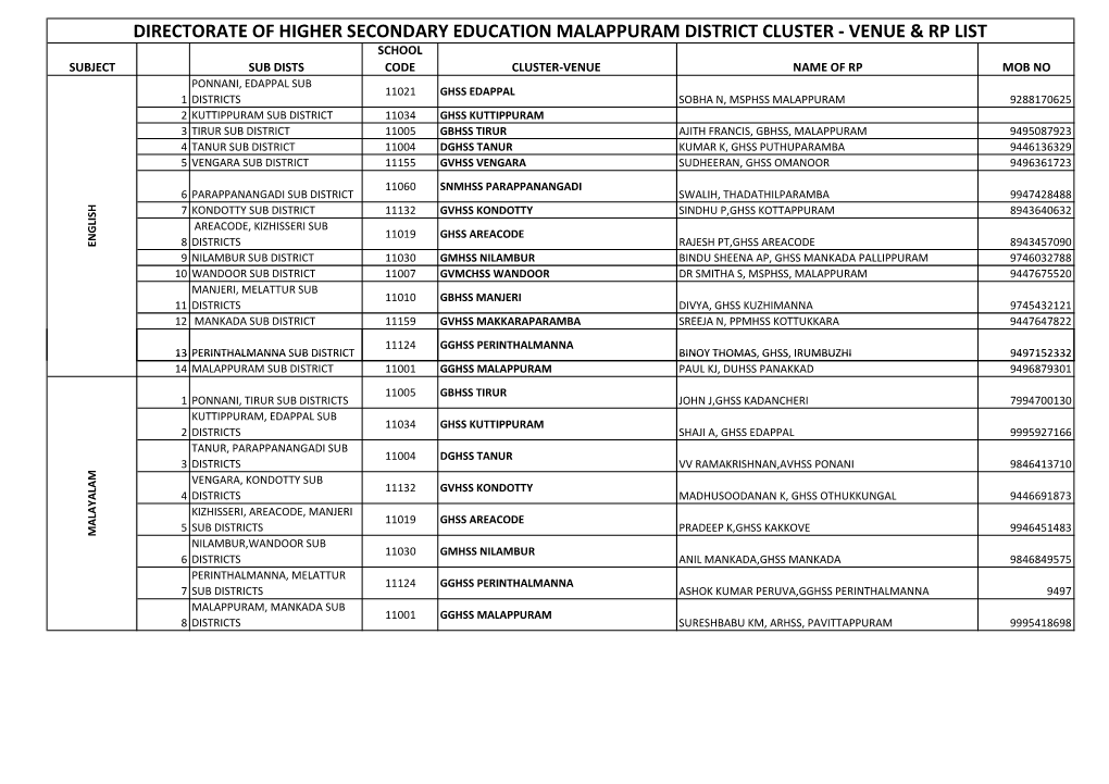 Directorate of Higher Secondary Education Malappuram District Cluster