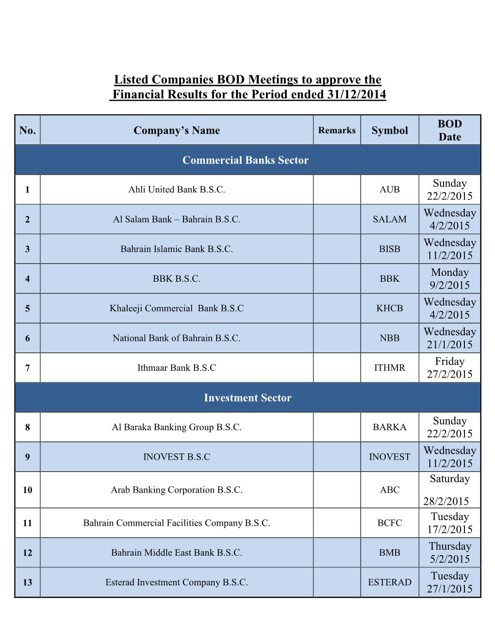 Listed Companies BOD Meetings to Approve the Financial Results for the Period Ended 31/12/2014