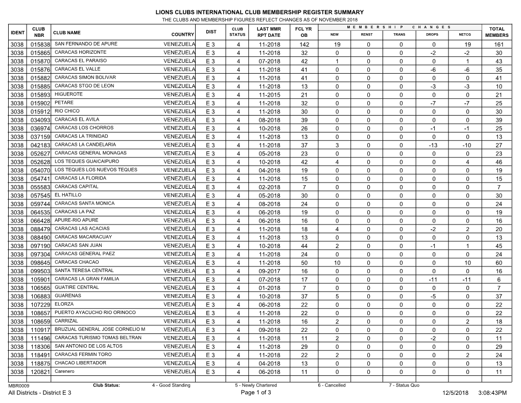 Lions Clubs International Club Membership Register