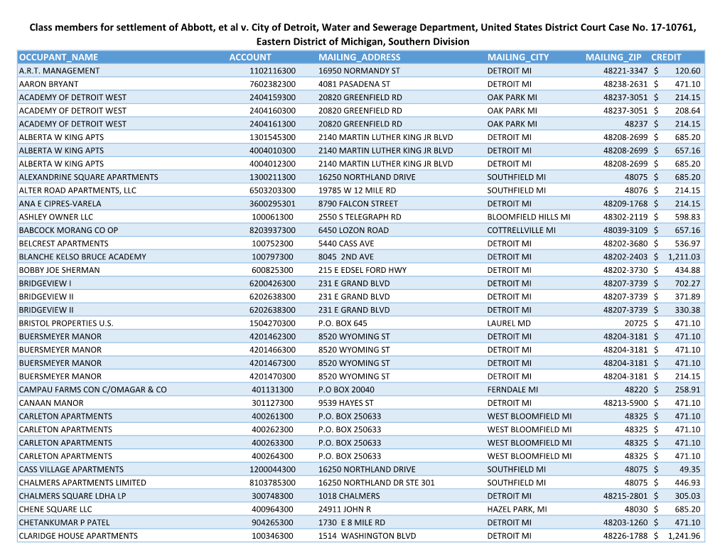 Class Members for Settlement of Abbott, Et Al V. City of Detroit, Water and Sewerage Department, United States District Court Case No