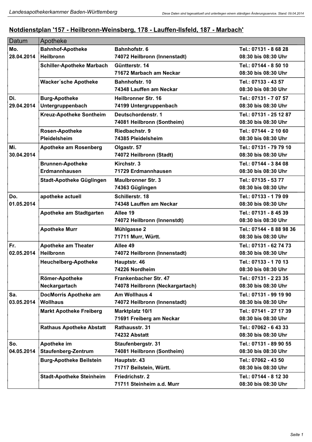 Notdienstplan '157 - Heilbronn-Weinsberg, 178 - Lauffen-Ilsfeld, 187 - Marbach' Datum Apotheke Mo