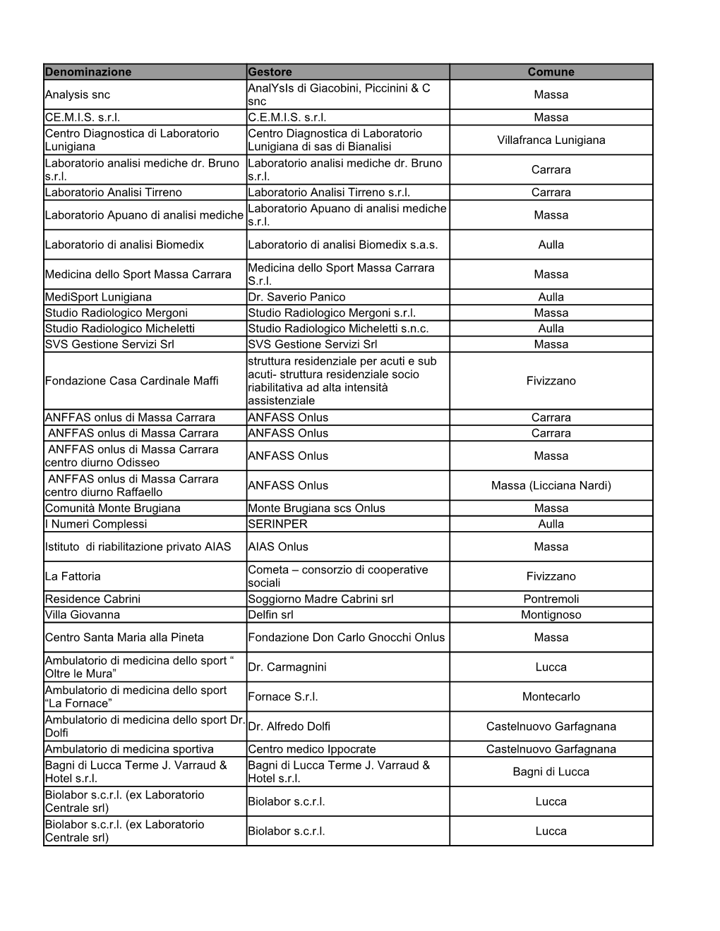 Elenco Delle Strutture Sanitarie Private Accreditate Al 31 Gennaio 2021