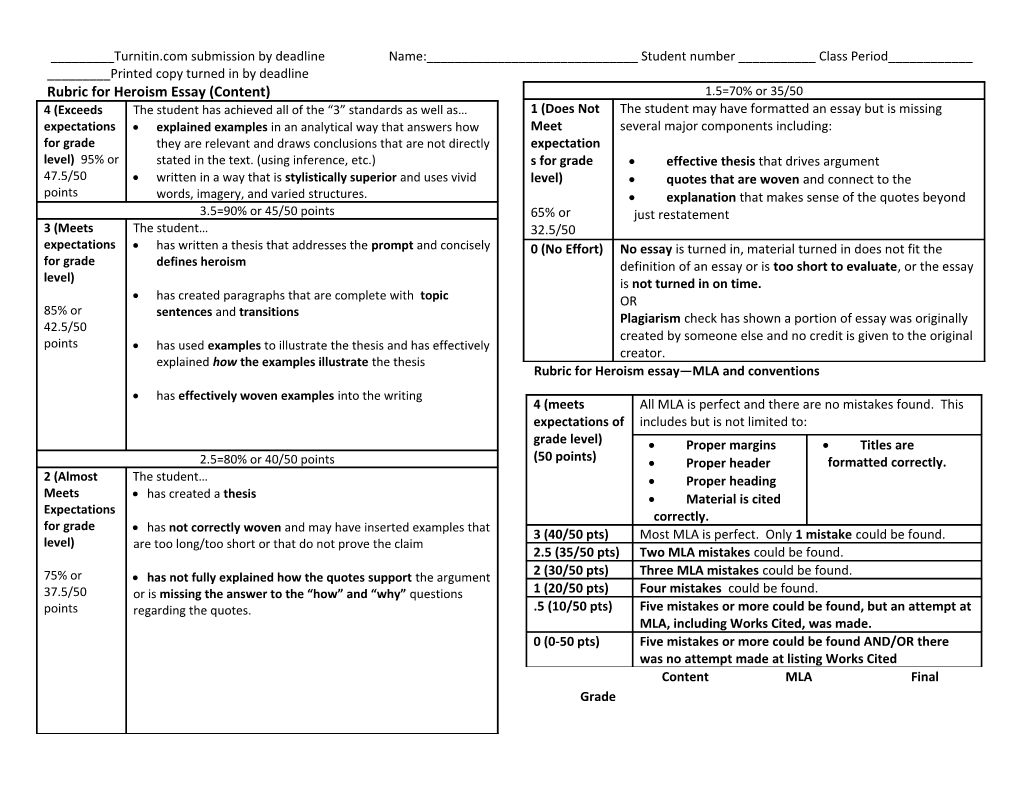 Rubric for Heroism Essay (Content)