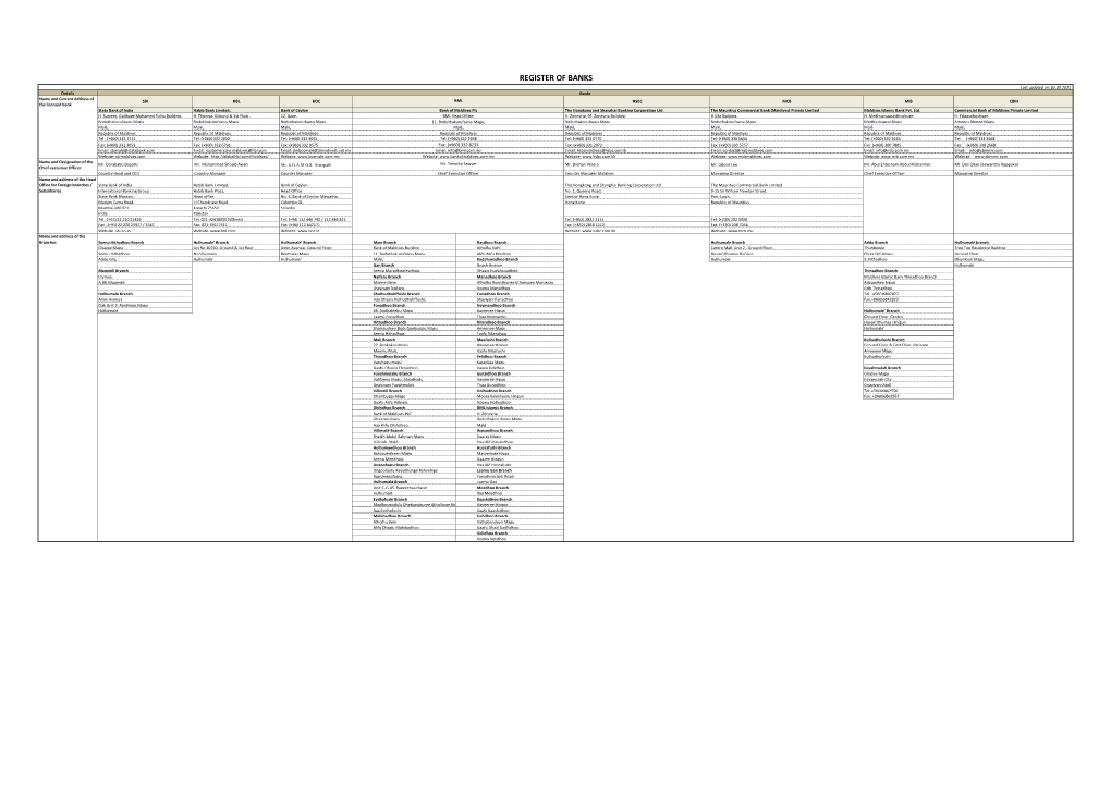 Register of Banks