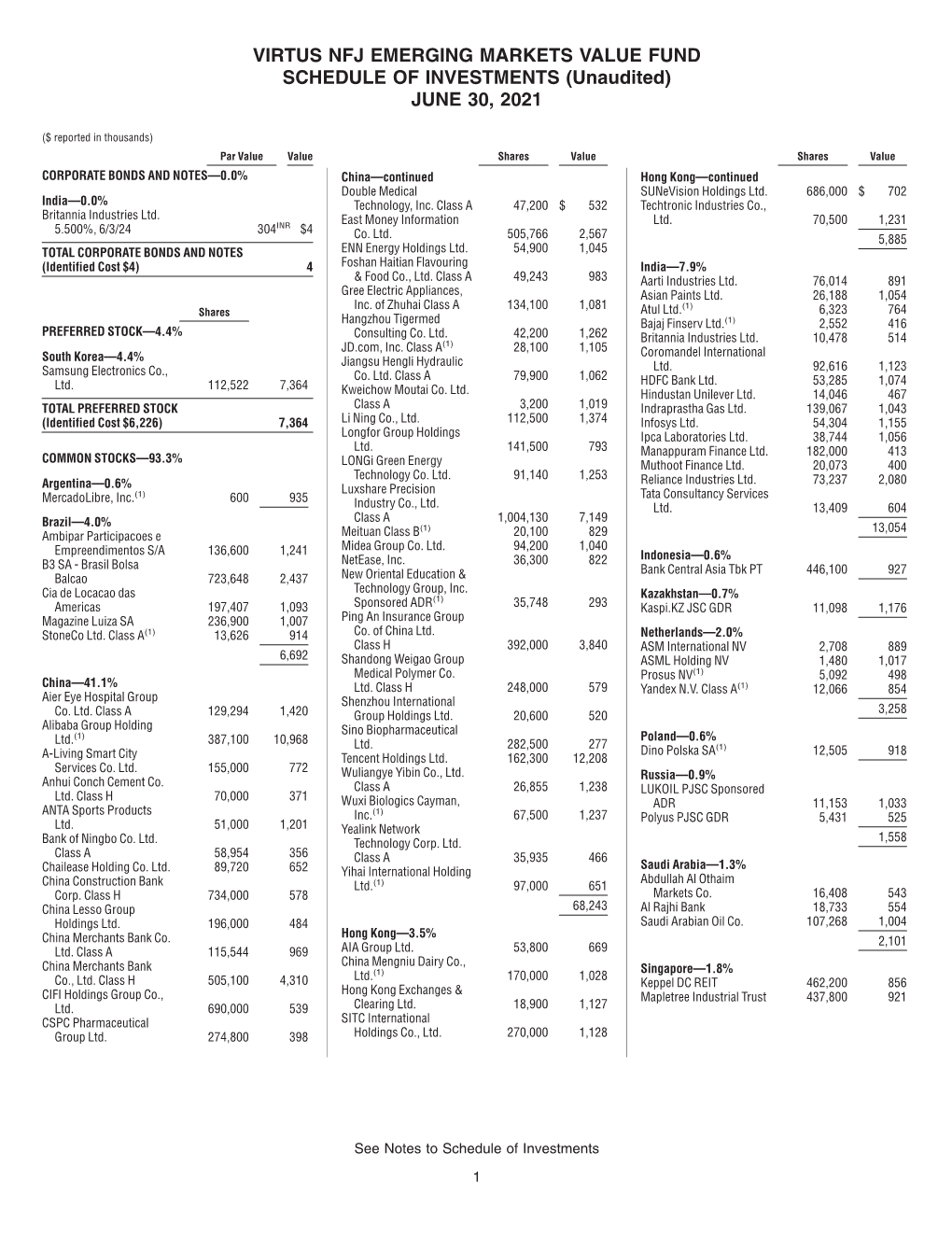 VIRTUS NFJ EMERGING MARKETS VALUE FUND SCHEDULE of INVESTMENTS (Unaudited) JUNE 30, 2021