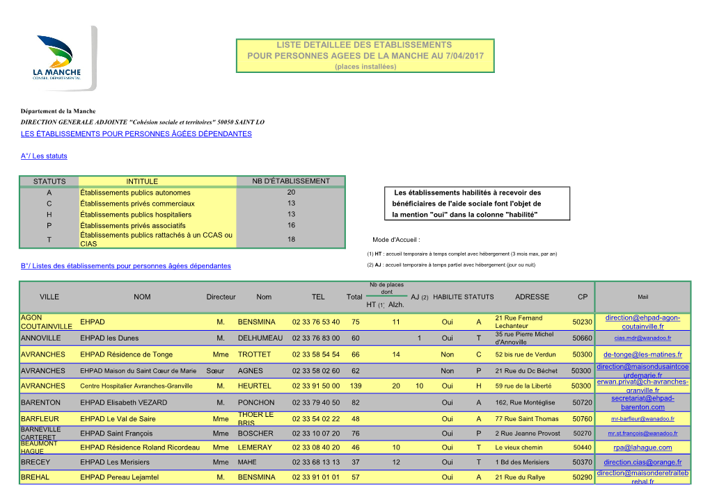 LISTE DETAILLEE DES ETABLISSEMENTS POUR PERSONNES AGEES DE LA MANCHE AU 7/04/2017 (Places Installées)