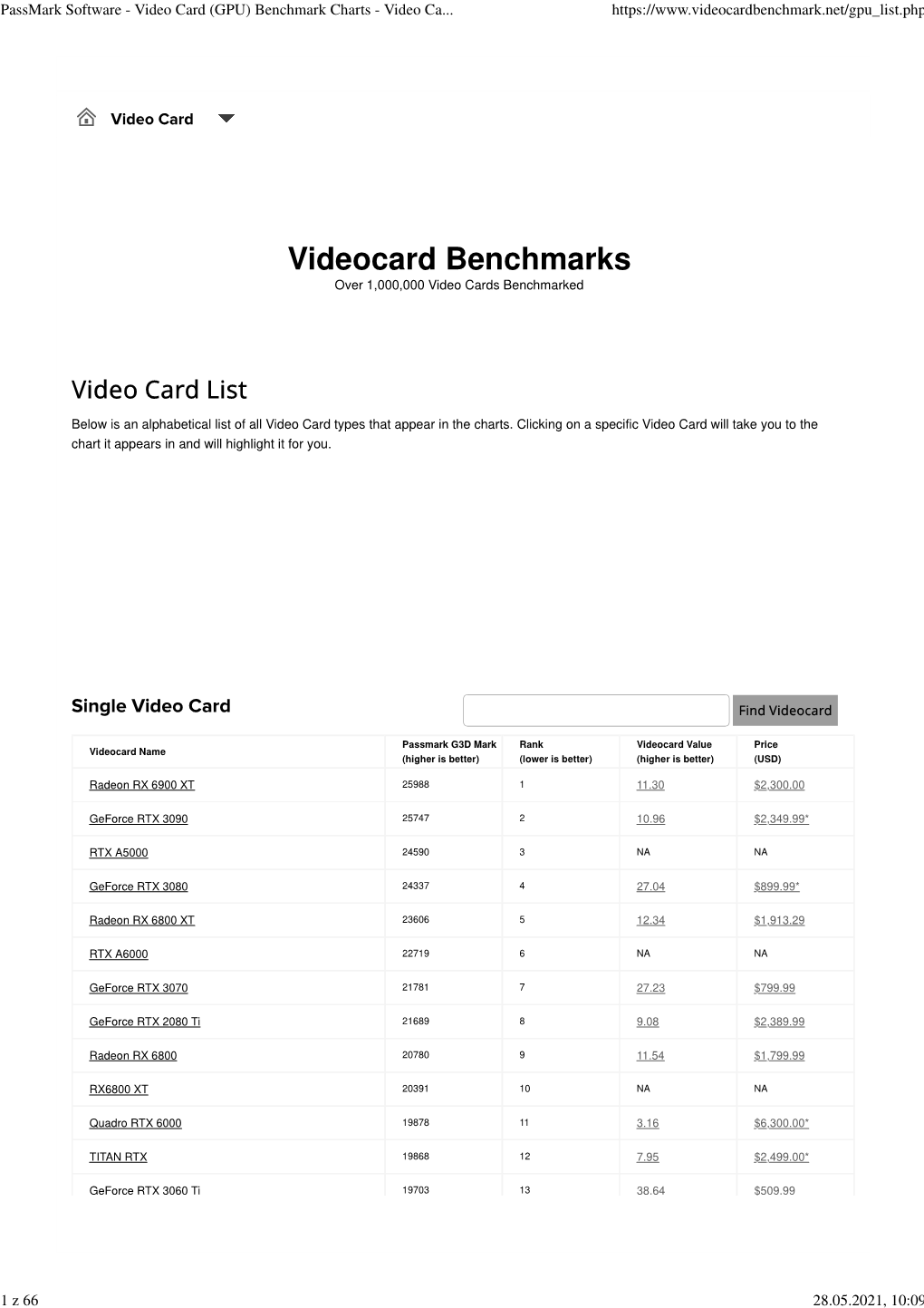 Passmark Software - Video Card (GPU) Benchmark Charts - Video Ca