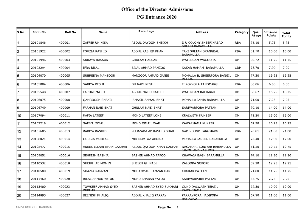 Office of the Director Admissions PG Entrance 2020