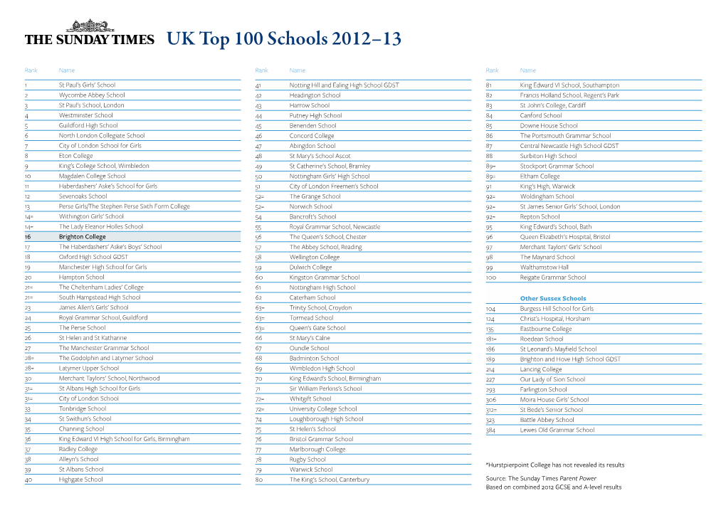 UK Top 100 Schools 2012–13