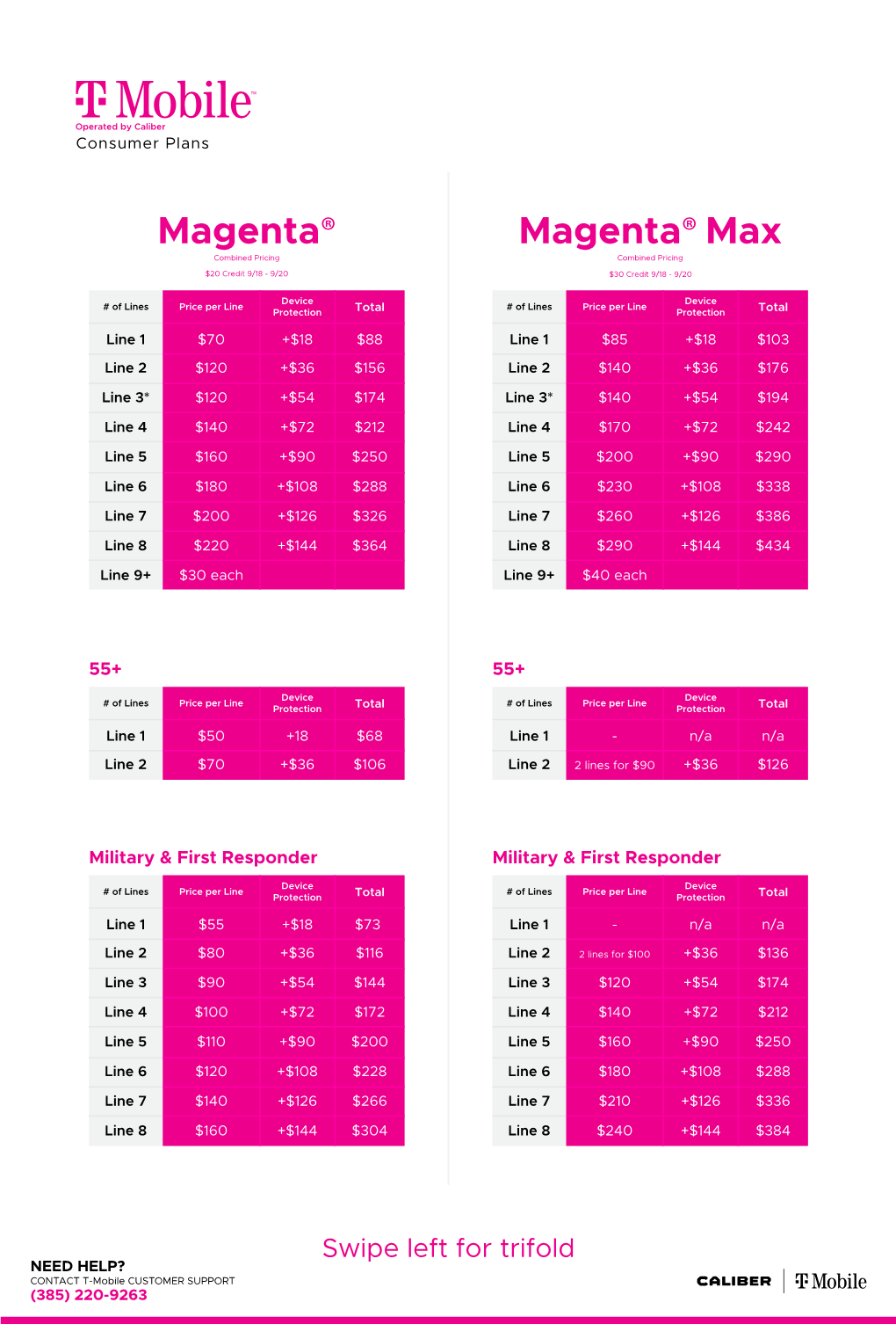 The T-Mobile Trifold