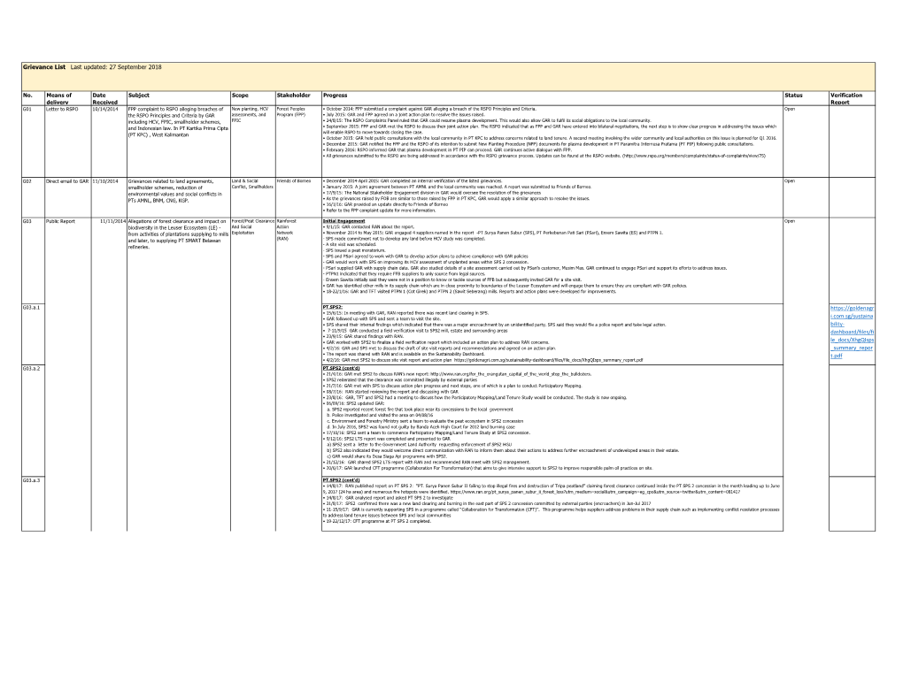 No. Means of Delivery Date Received Subject Scope Stakeholder