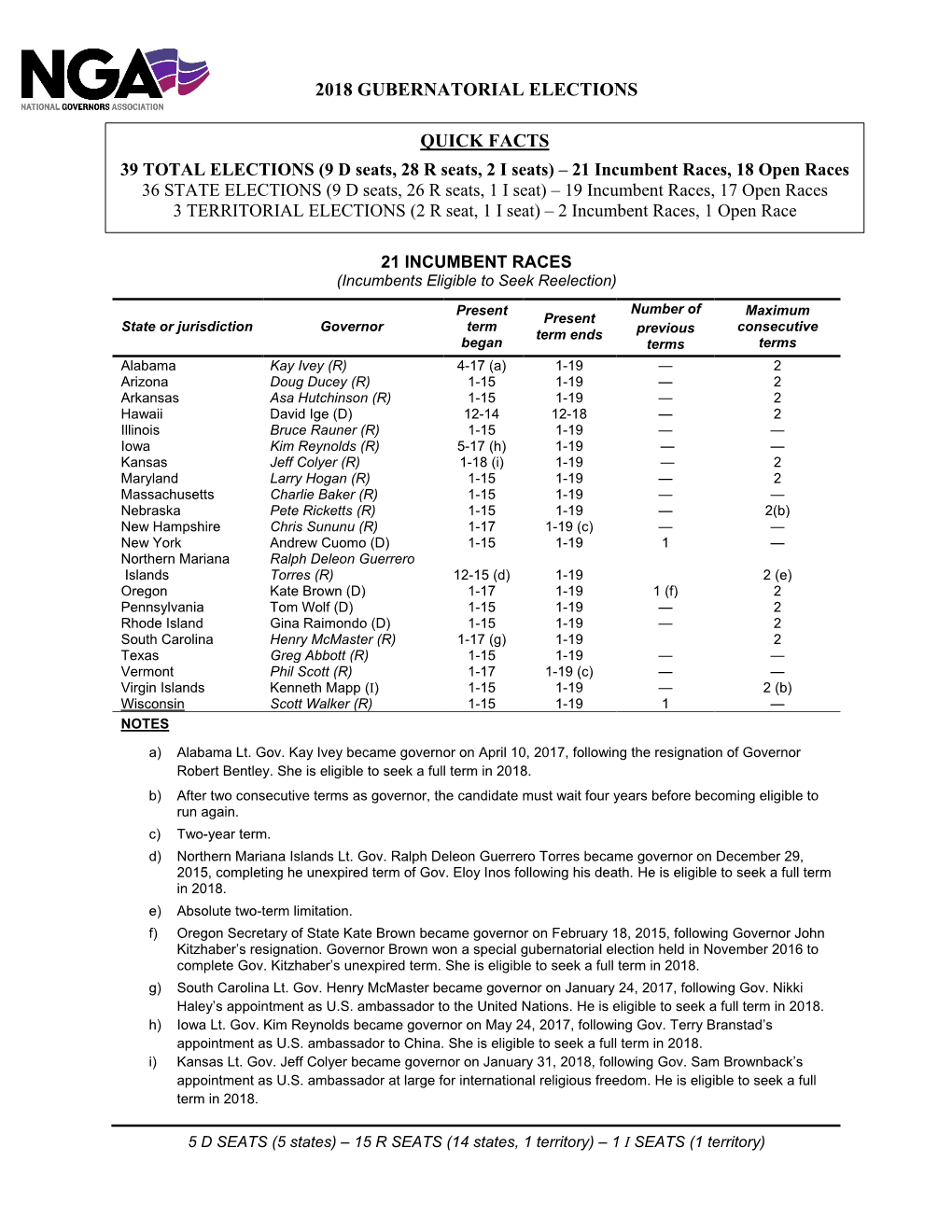 2018-Elections-Quick-Facts.Pdf