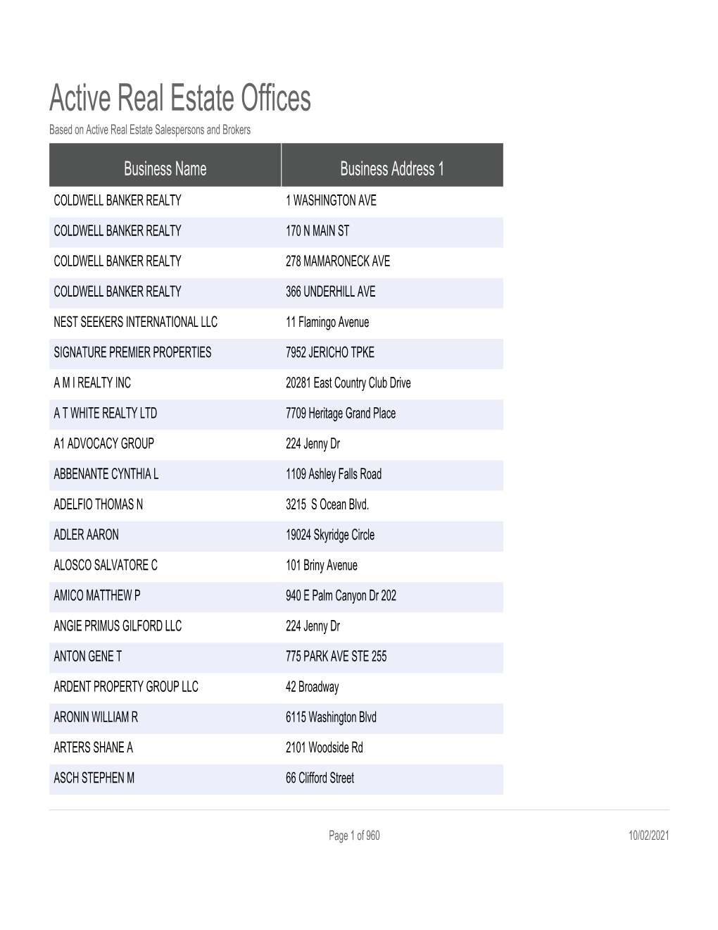 Active Real Estate Offices Based on Active Real Estate Salespersons and Brokers