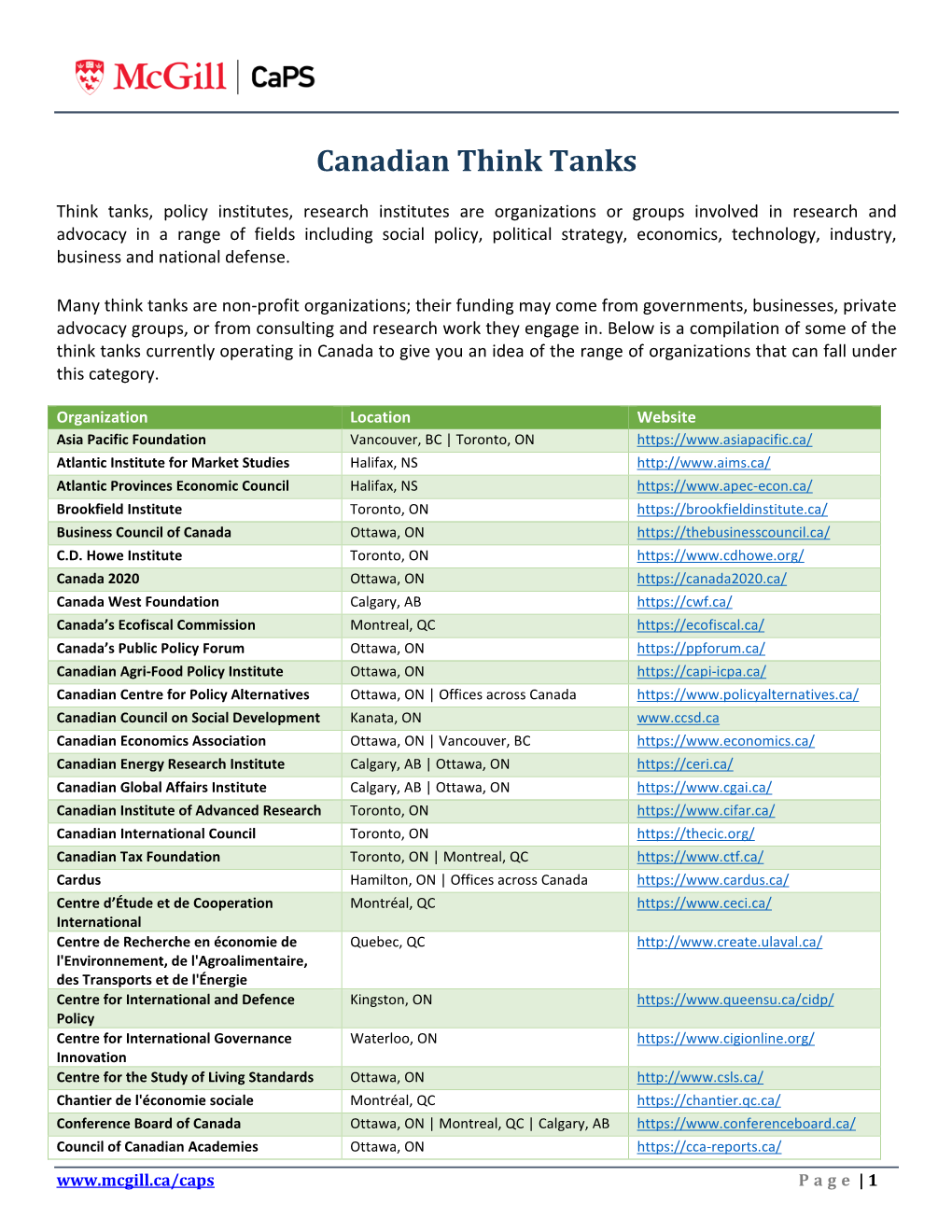 Canadian Think Tanks