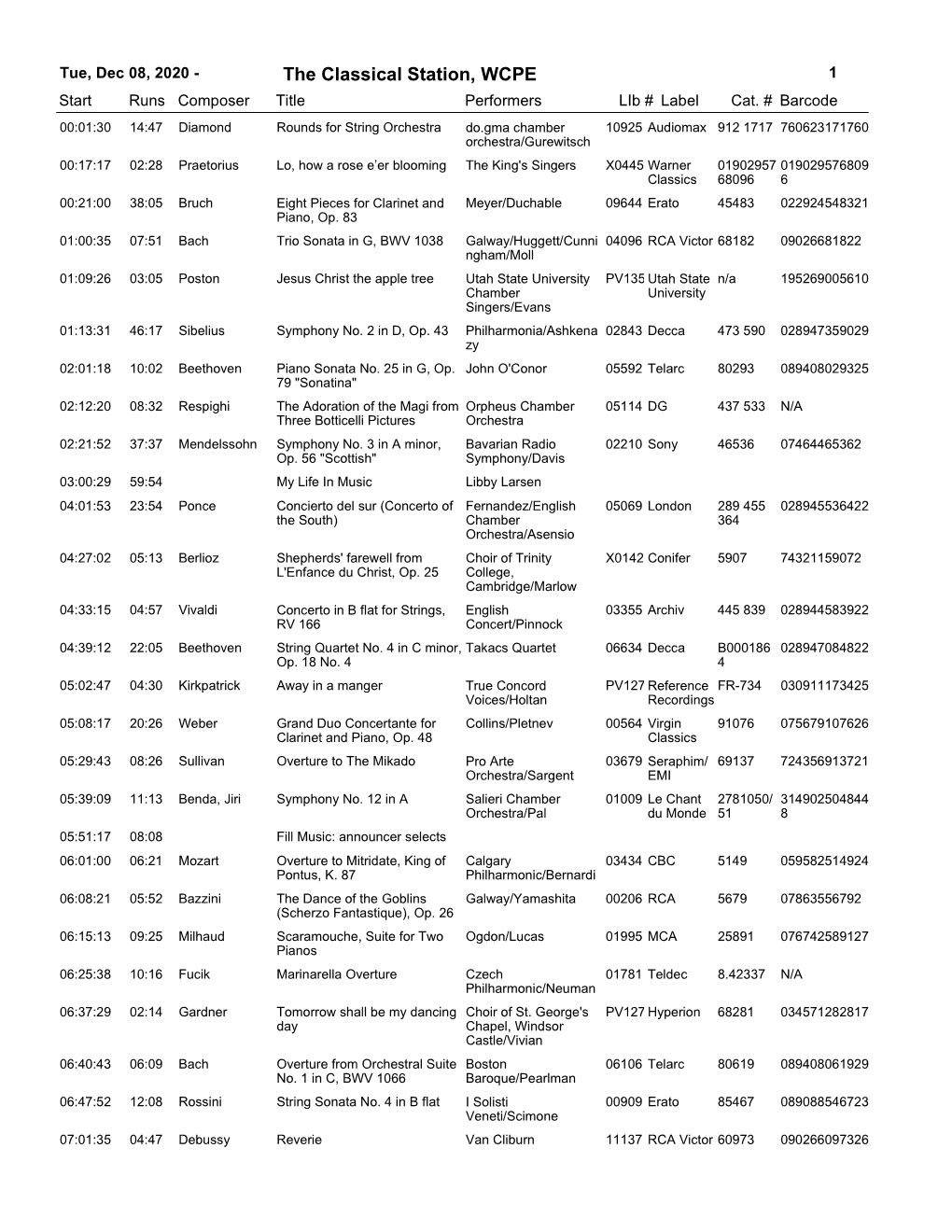 The Classical Station, WCPE 1 Start Runs Composer Title Performerslib # Label Cat