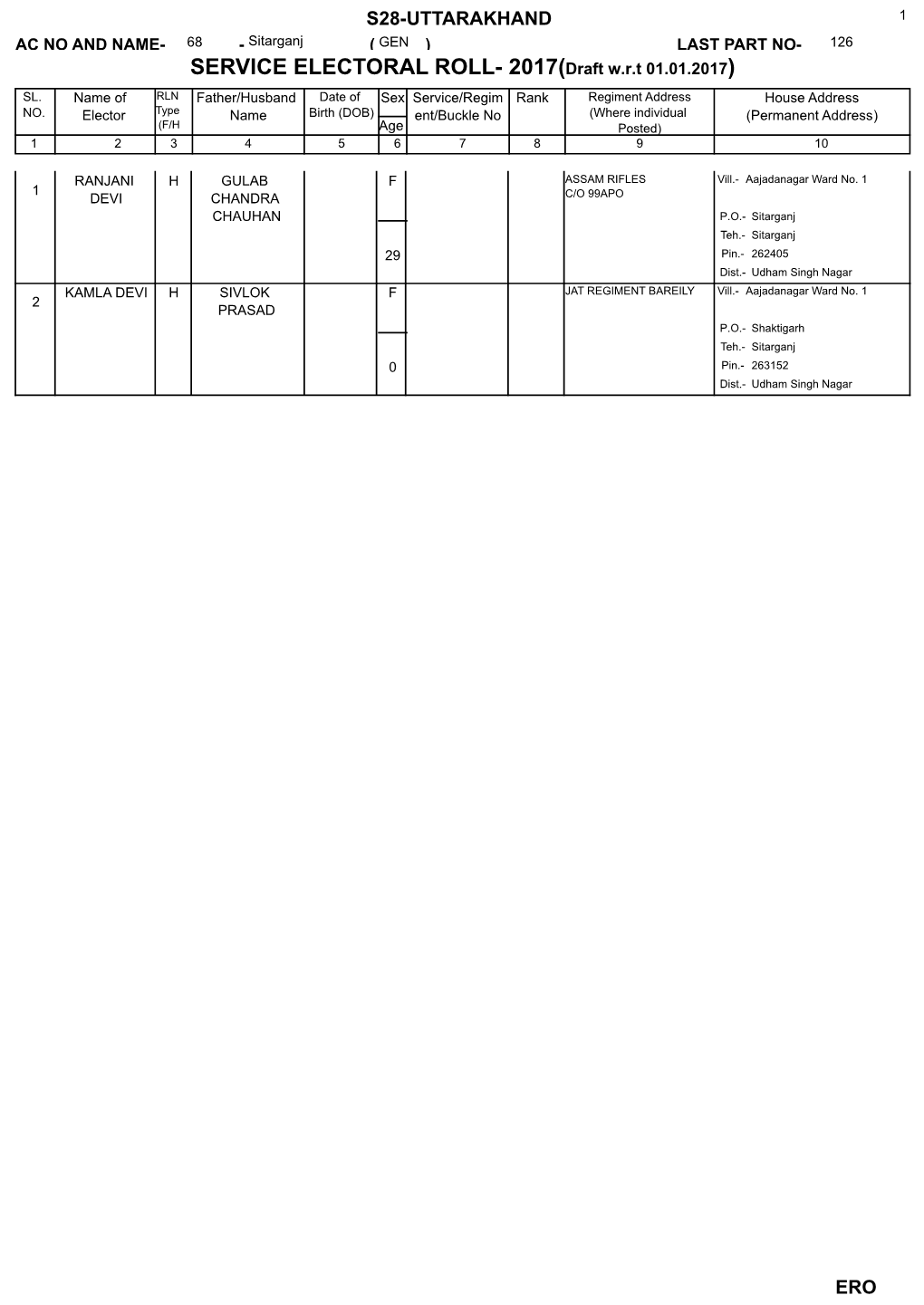 SERVICE ELECTORAL ROLL- 2017(Draft W.R.T 01.01.2017) SL