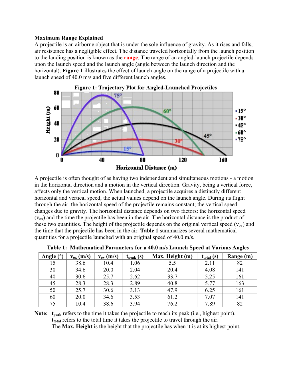 Maximum Range Explained a Projectile Is an Airborne Object That Is Under the Sole Influence of Gravity