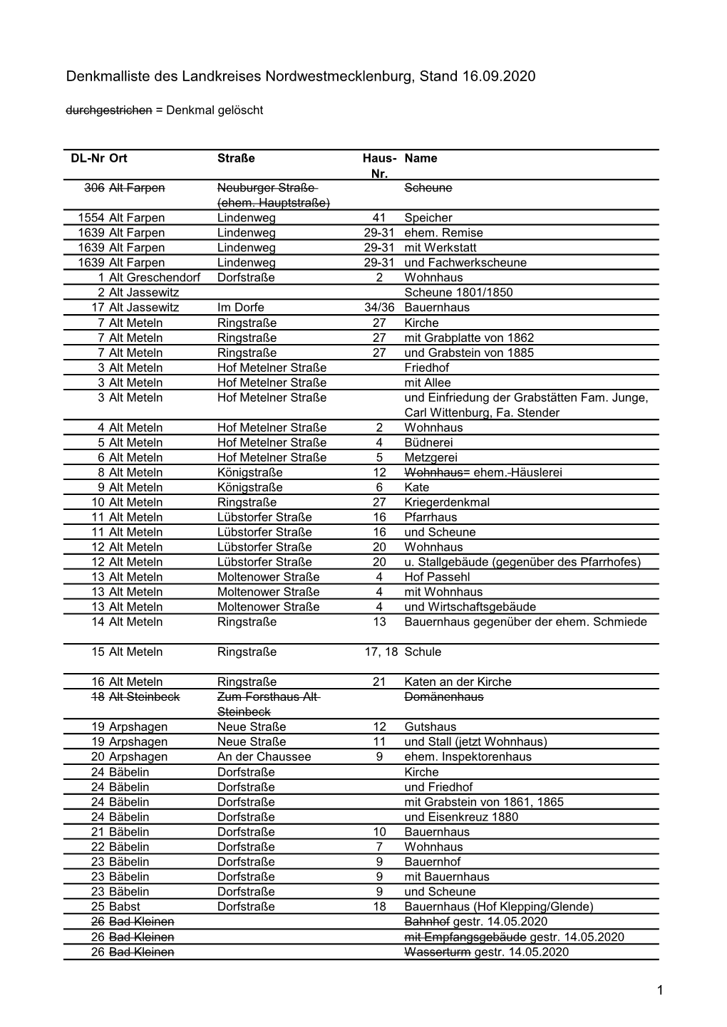 Denkmalliste Des Landkreises Nordwestmecklenburg, Stand 16.09.2020 Durchgestrichen = Denkmal Gelöscht