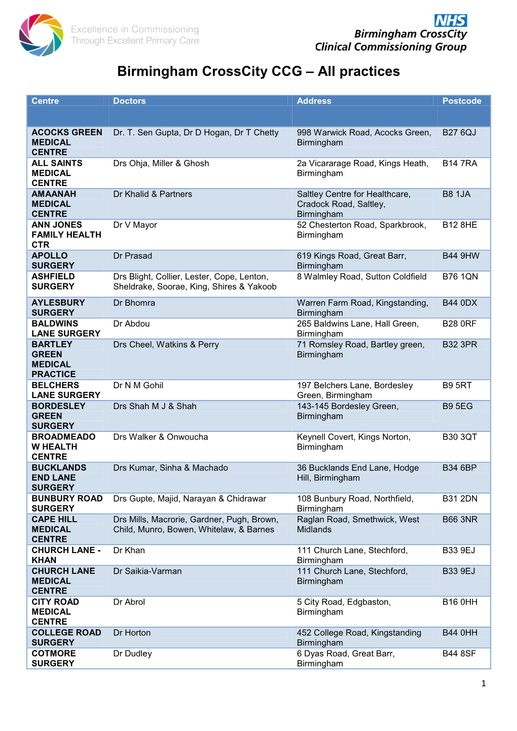 Birmingham Crosscity CCG – All Practices