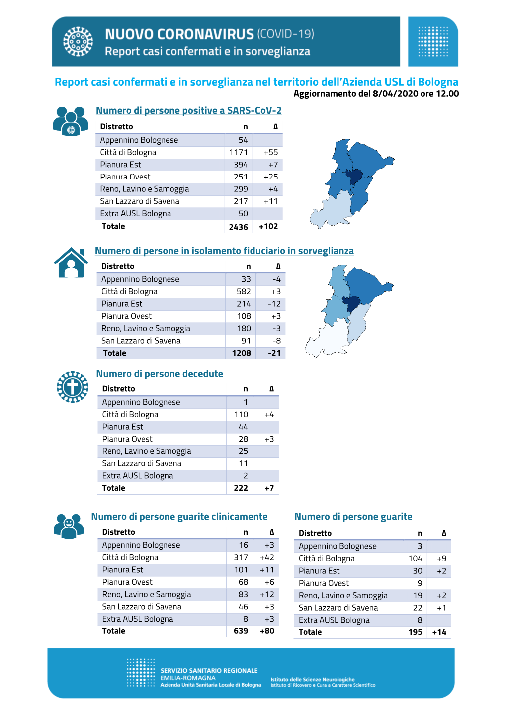 Report Casi E Sorveglianza AUSL BO 8.04.2020