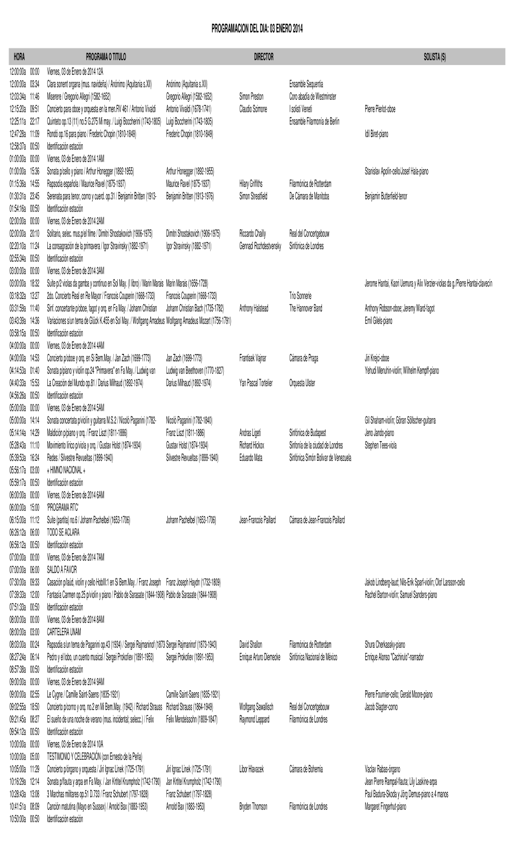 Formato De Programacion IMER