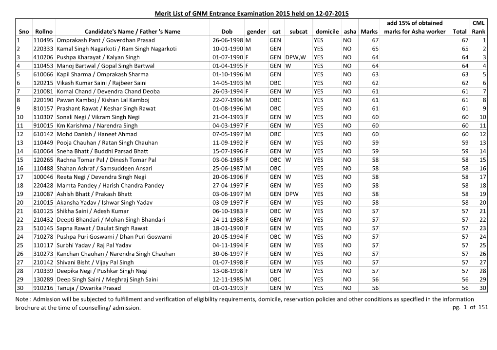 Merit List of GNM Entrance Examination 2015 Held on 12-07