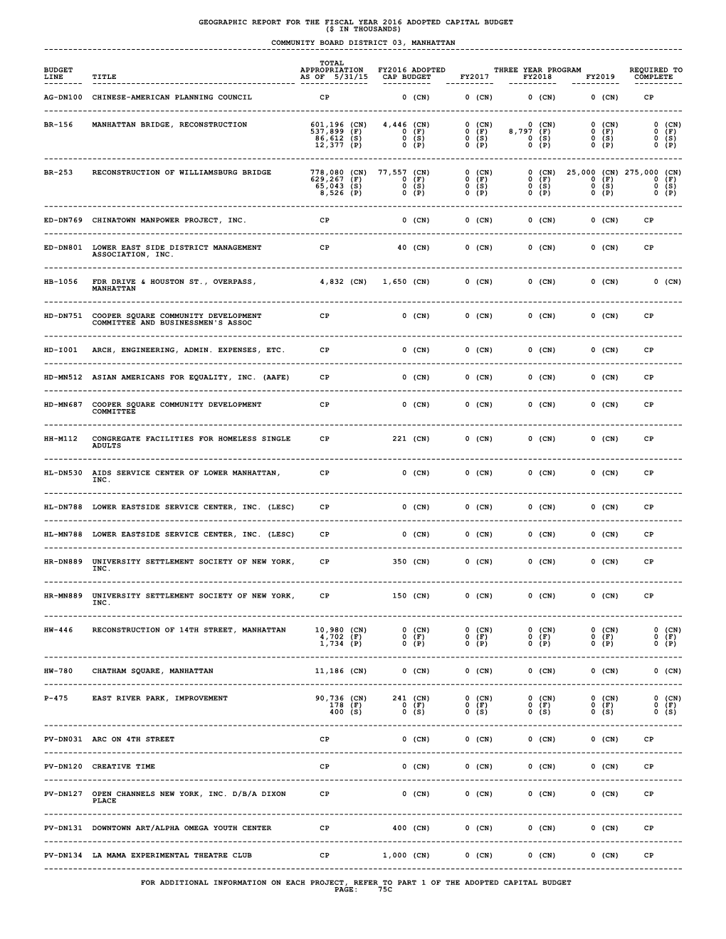 Geographic Report for the Fiscal Year 2016 Adopted