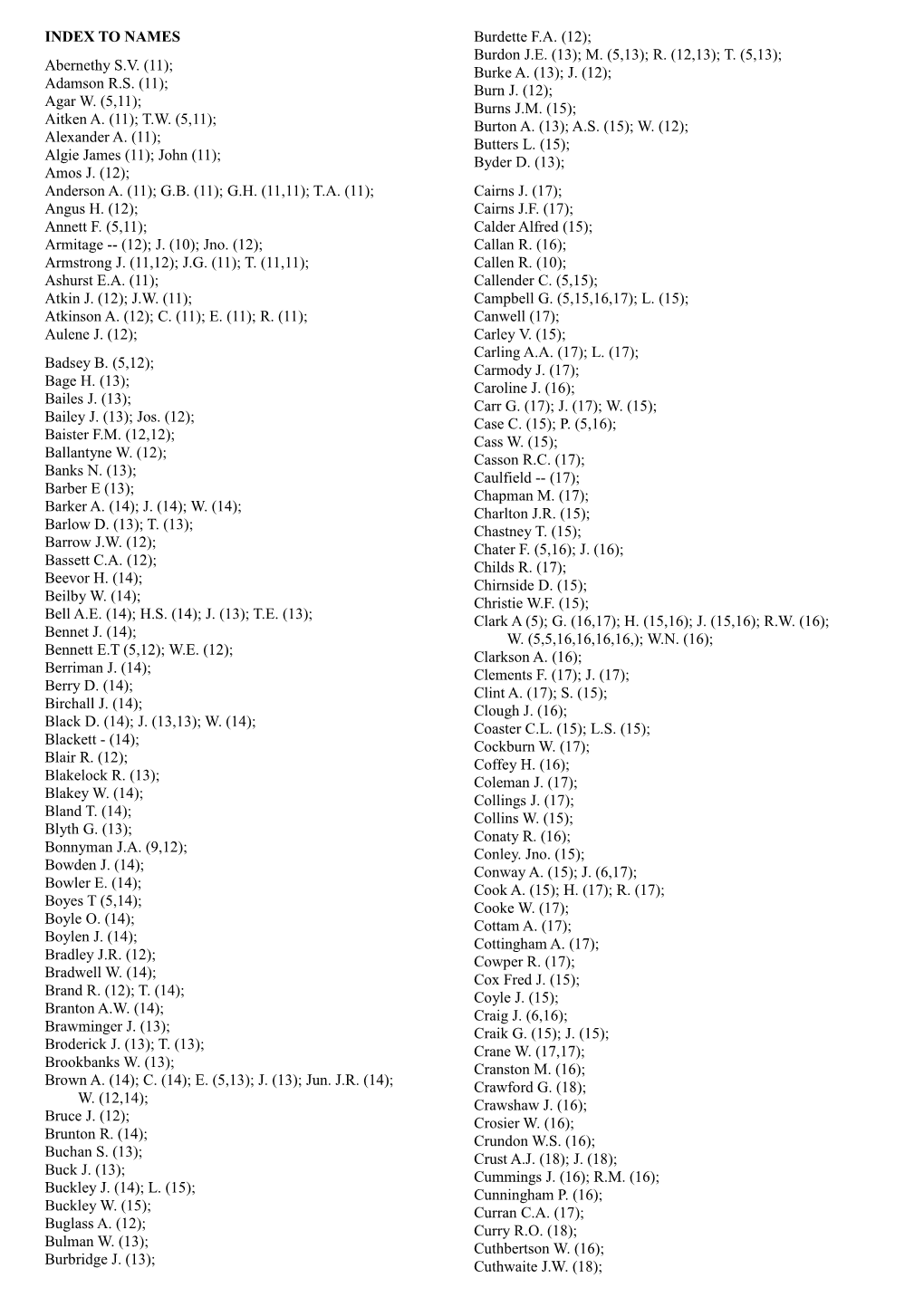 Index to Names s2