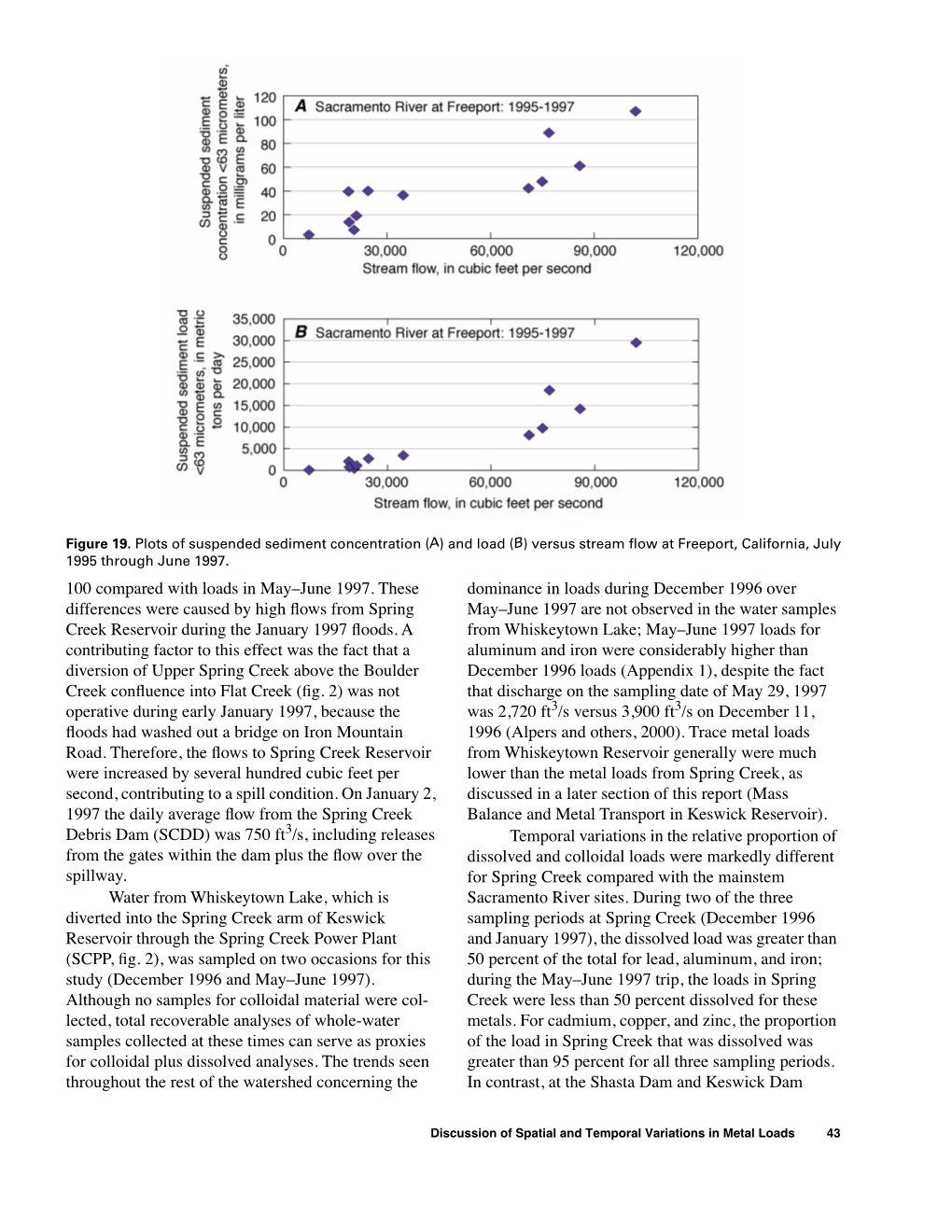 Metals Transport in the Sacramento River, California, 1996–1997