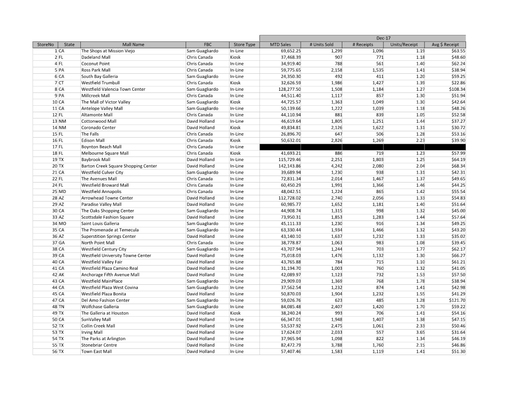 Storeno State Mall Name FBC Store Type MTD Sales # Units Sold