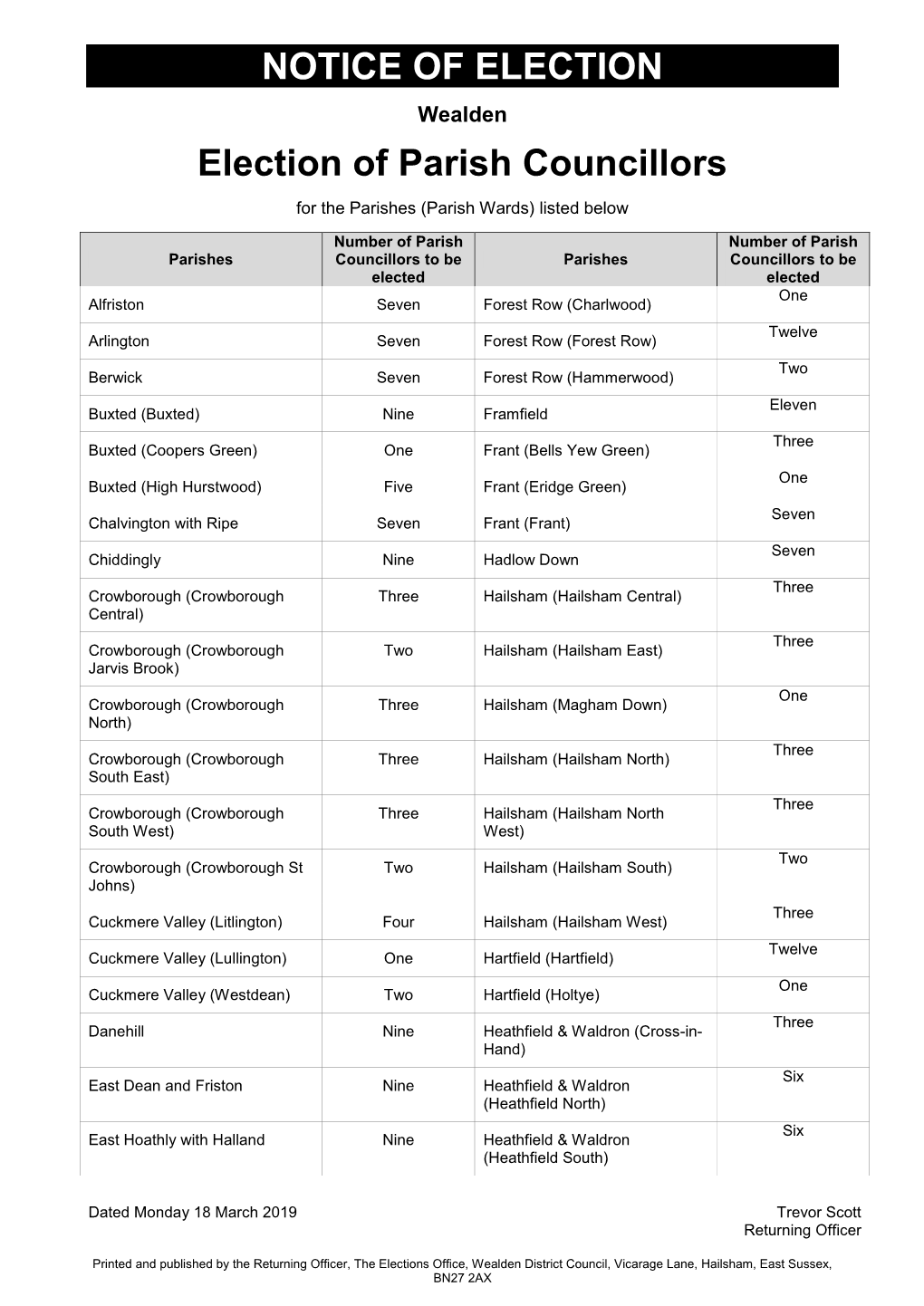 NOTICE of ELECTION Election of Parish Councillors