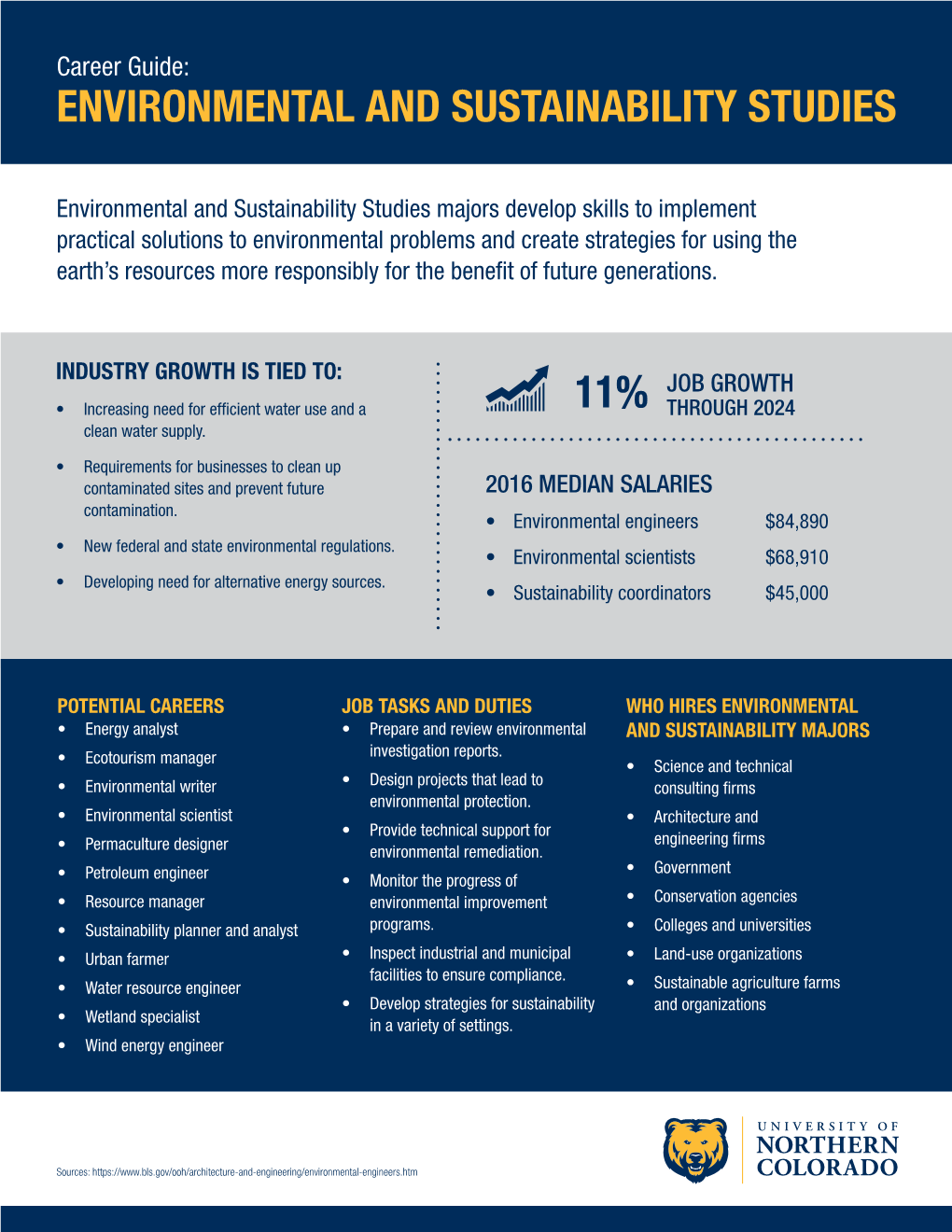 Environmental and Sustainability Studies