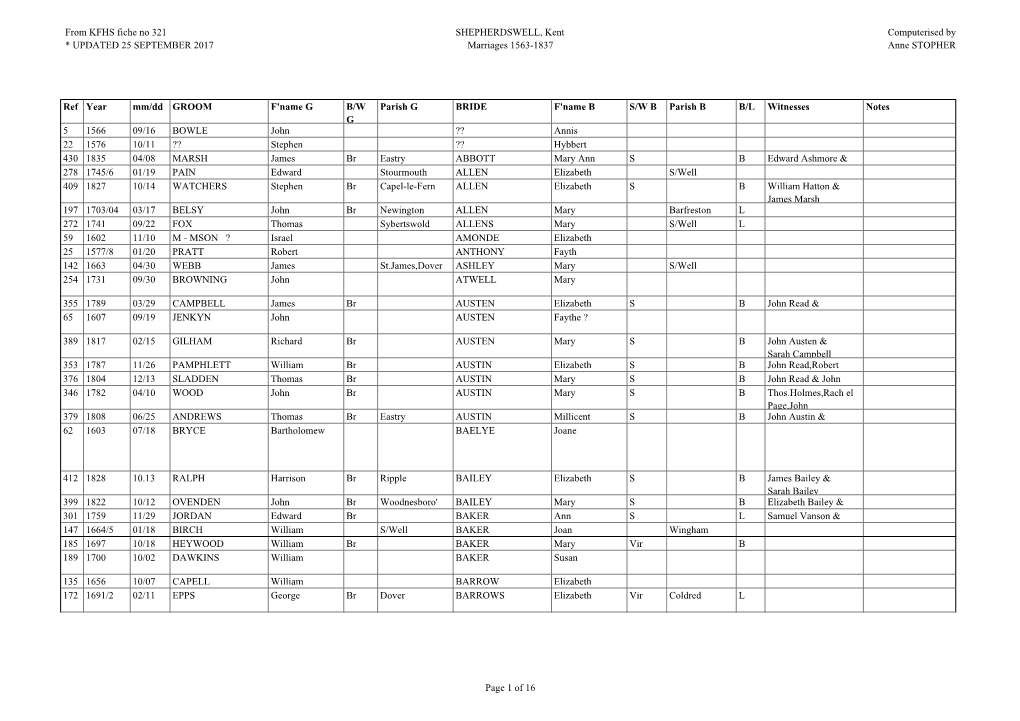 Shepherdswell (Sibertswold) Marriages 1563-1837 (By Bride)