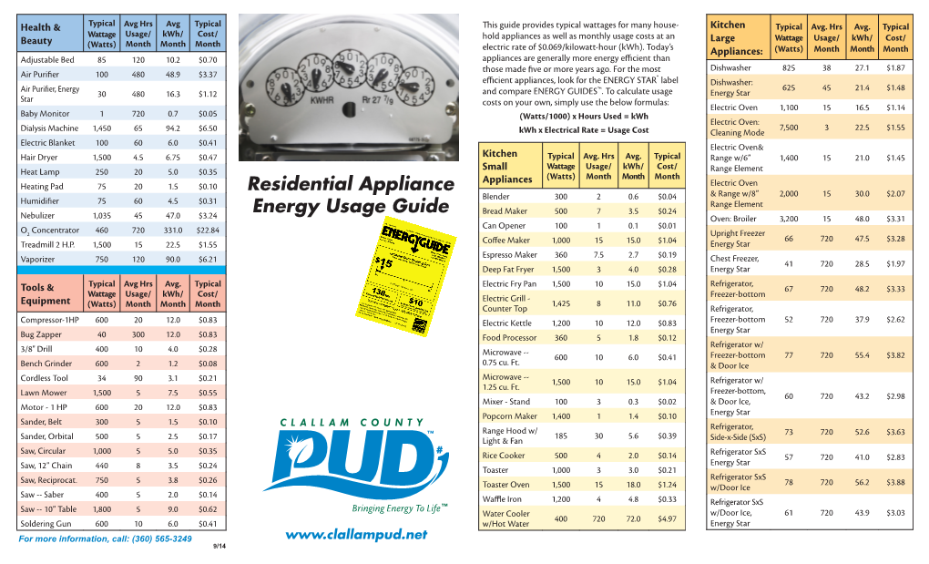 Residential Appliance Energy Usage Guide