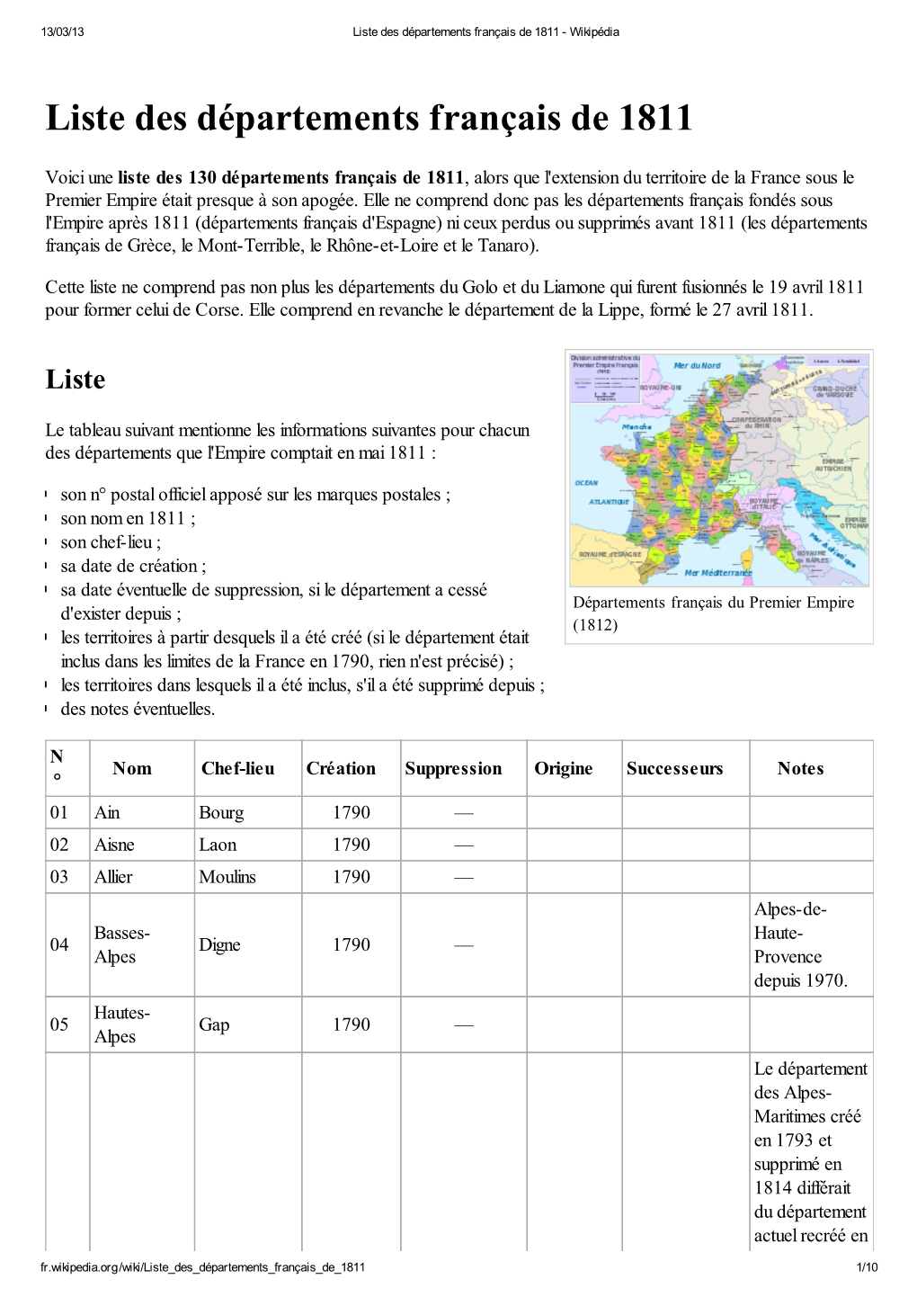 Liste Des Départements Français De 1811 - Wikipédia
